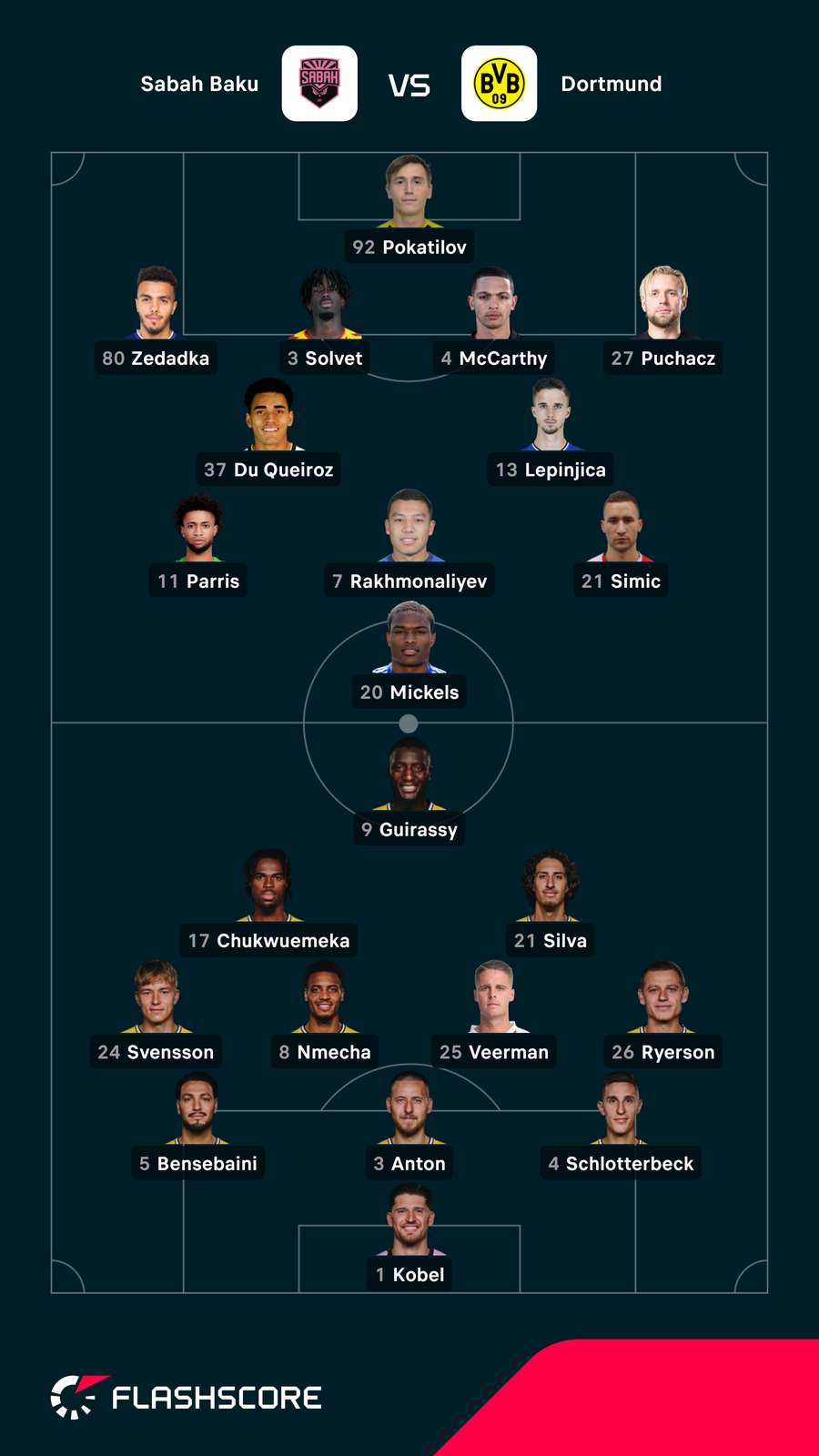 Sabah Baku vs Dortmund lineups Sabah Baku vs Dortmund lineups