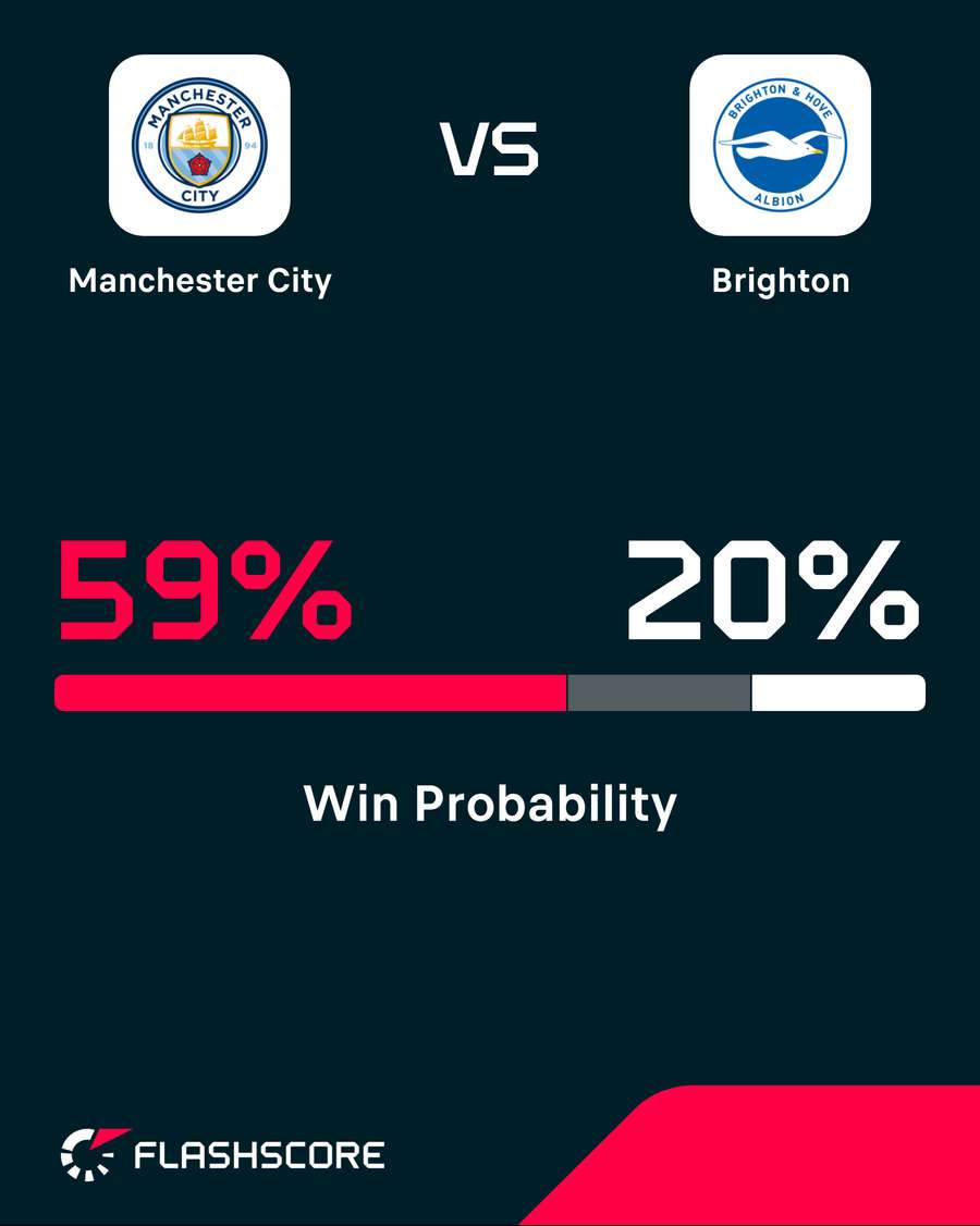 Win probability