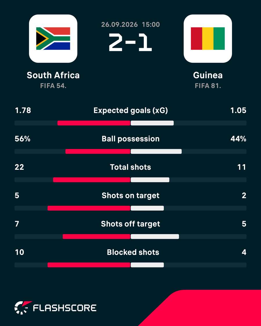 Match statistics Match statistics
