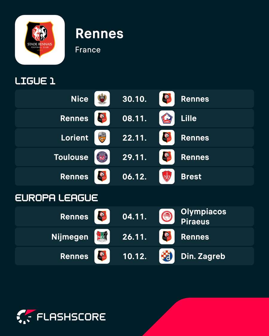 Rennes' upcoming matches