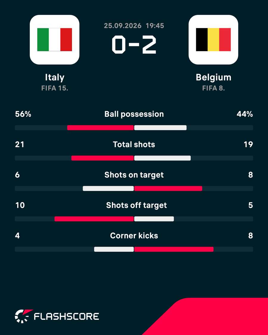 Match stats