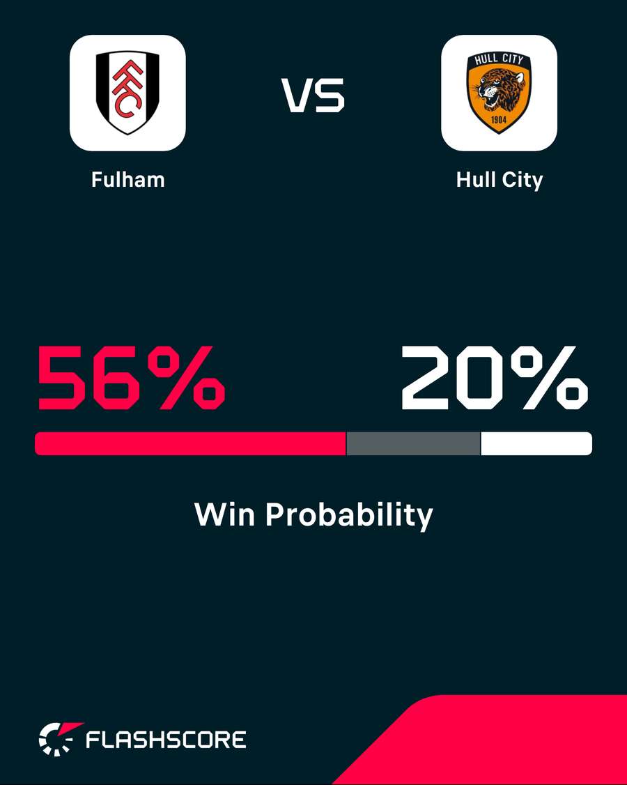 Win probability Win probability