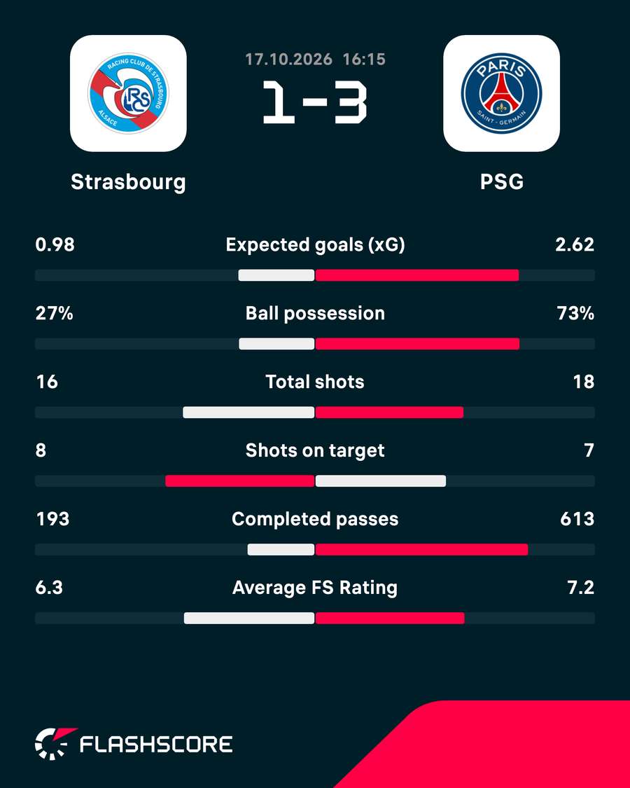 Match stats Match stats