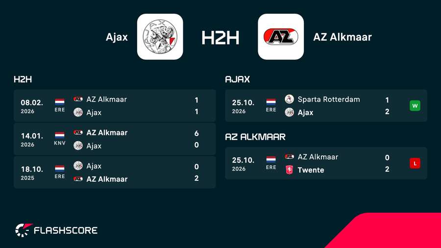 The H2H The H2H