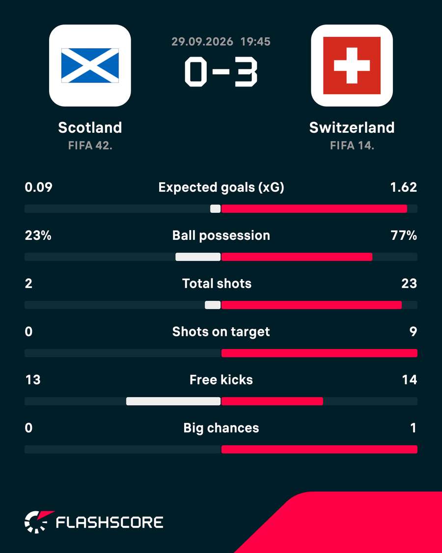 Match stats Match stats