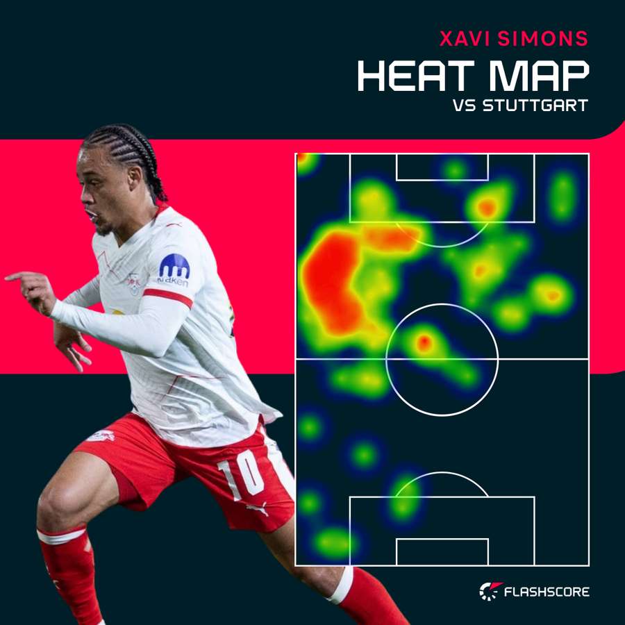 Xavi Simons Heat Map vs Stuttgart 2024/25