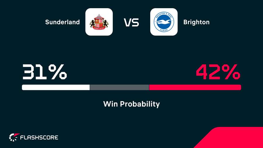 Win probability