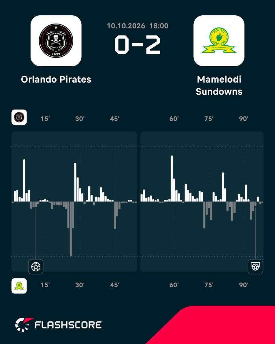Match Momentum Match Momentum