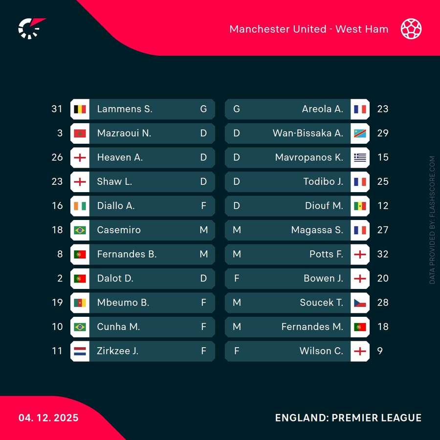 Man Utd vs West Ham - Starting XIs Man Utd vs West Ham - Starting XIs