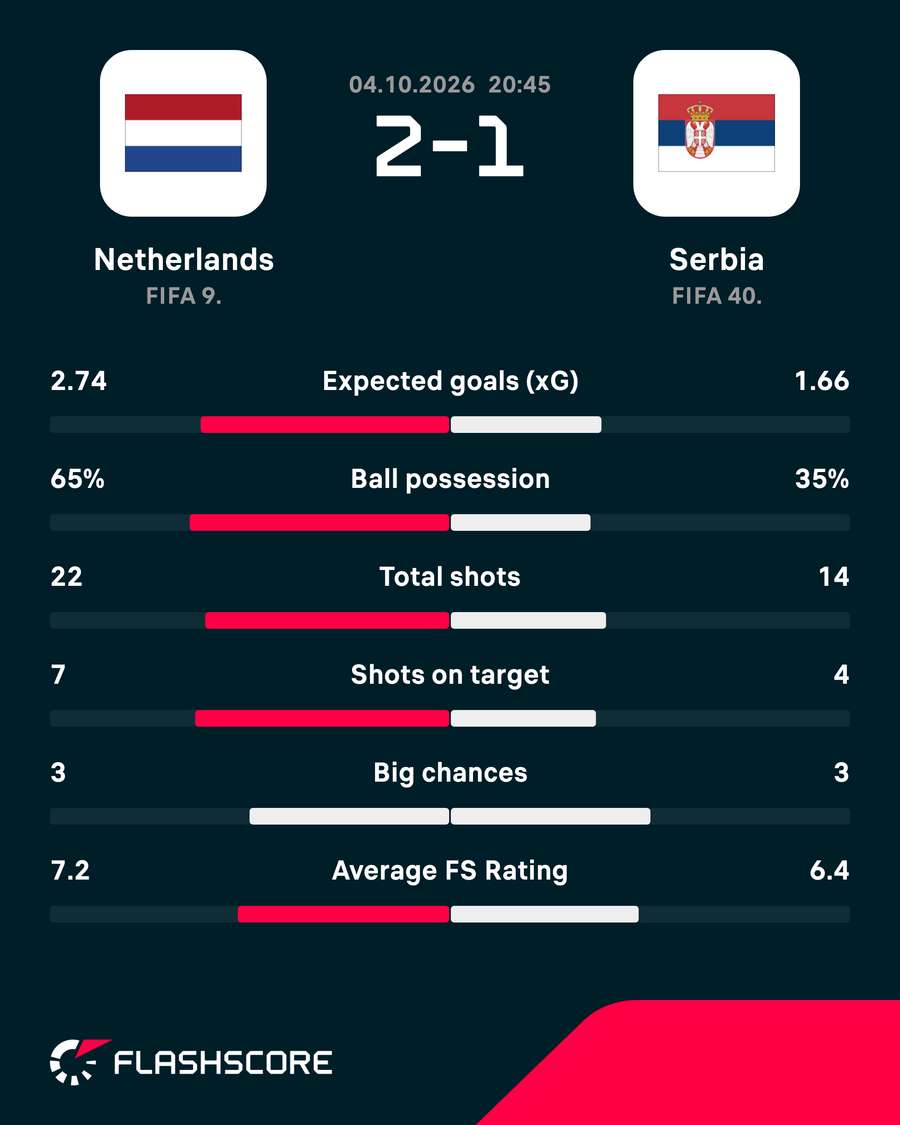Key match stats
