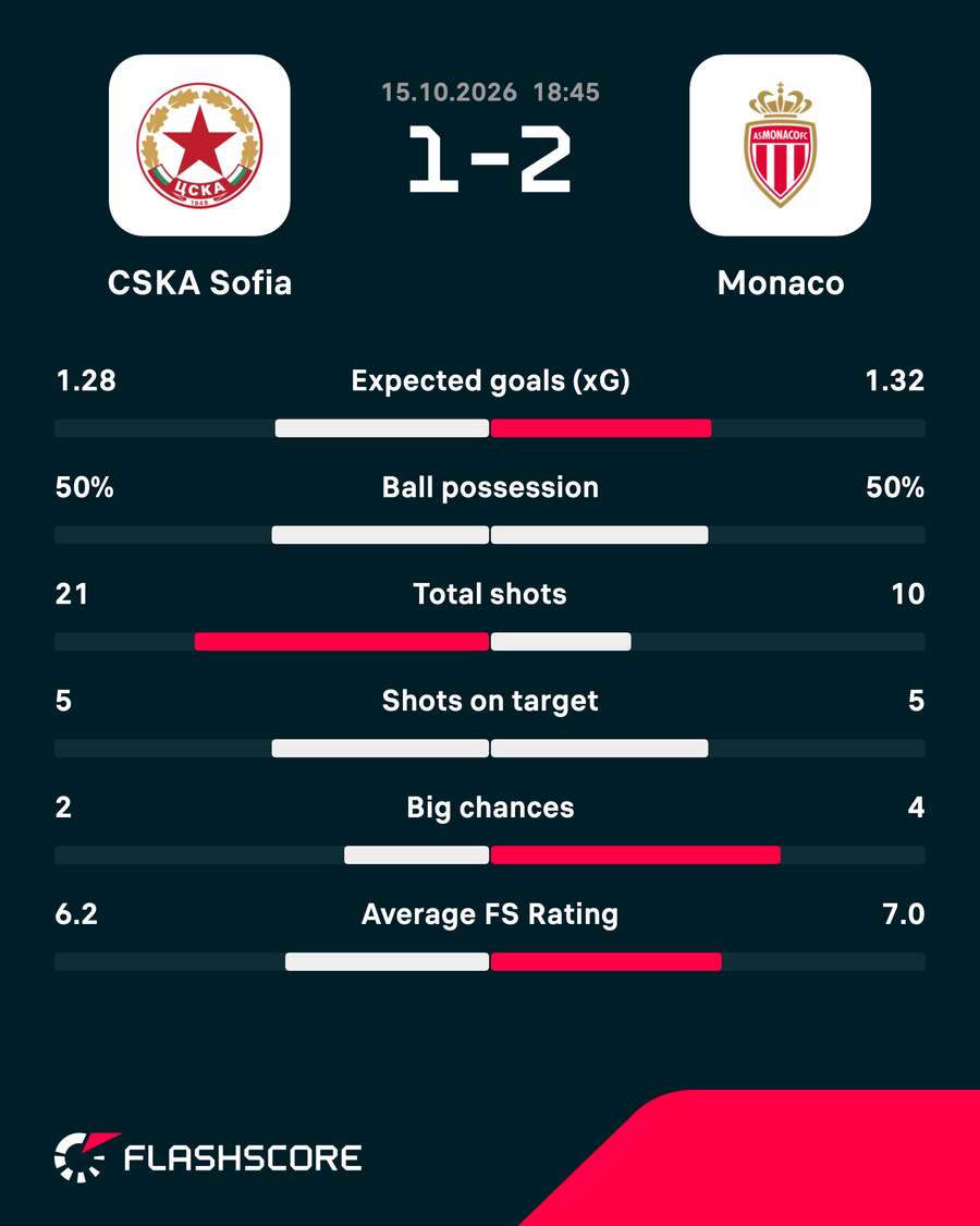 Key match stats Key match stats
