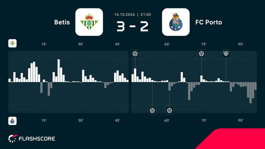 Match momentum Match momentum