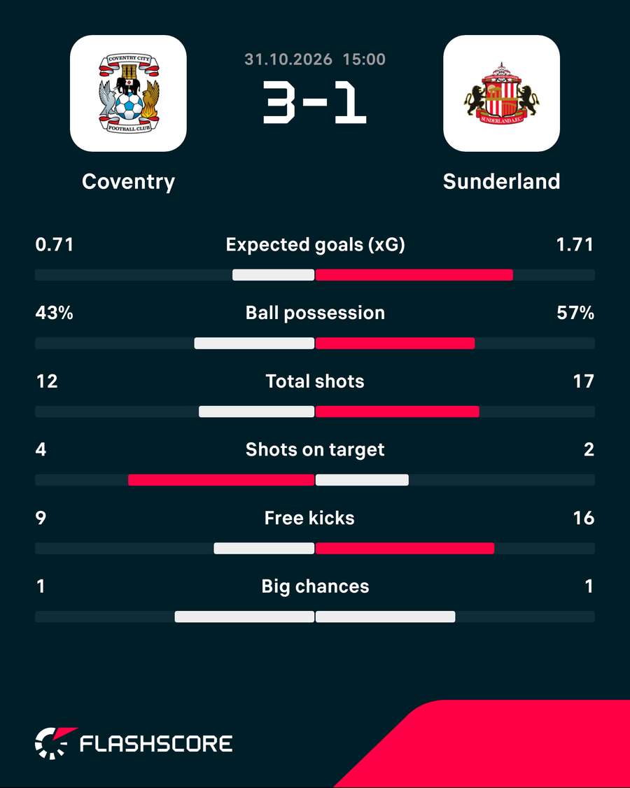 Match stats Match stats