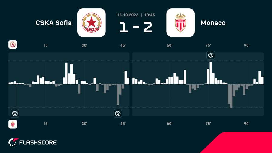 Match momentum Match momentum