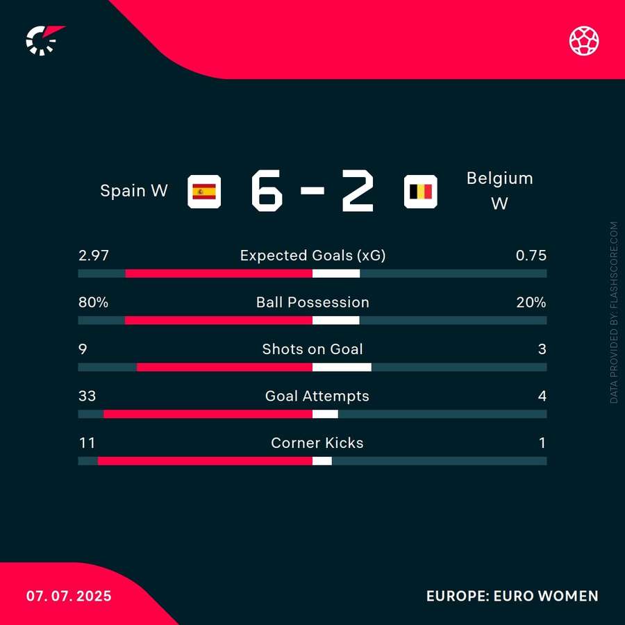 Match stats Match stats
