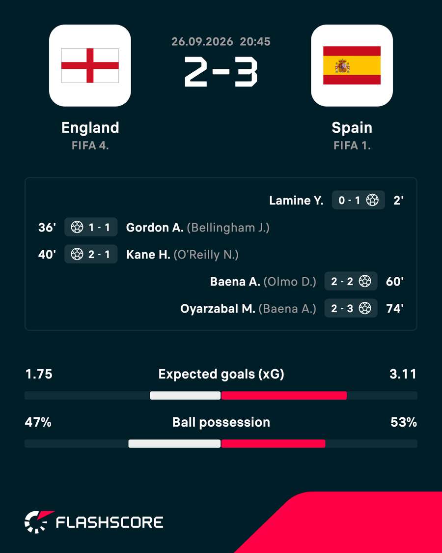 Spain came back to beat England on Saturday Spain came back to beat England on Saturday