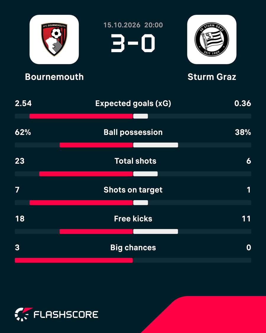 Match stats Match stats