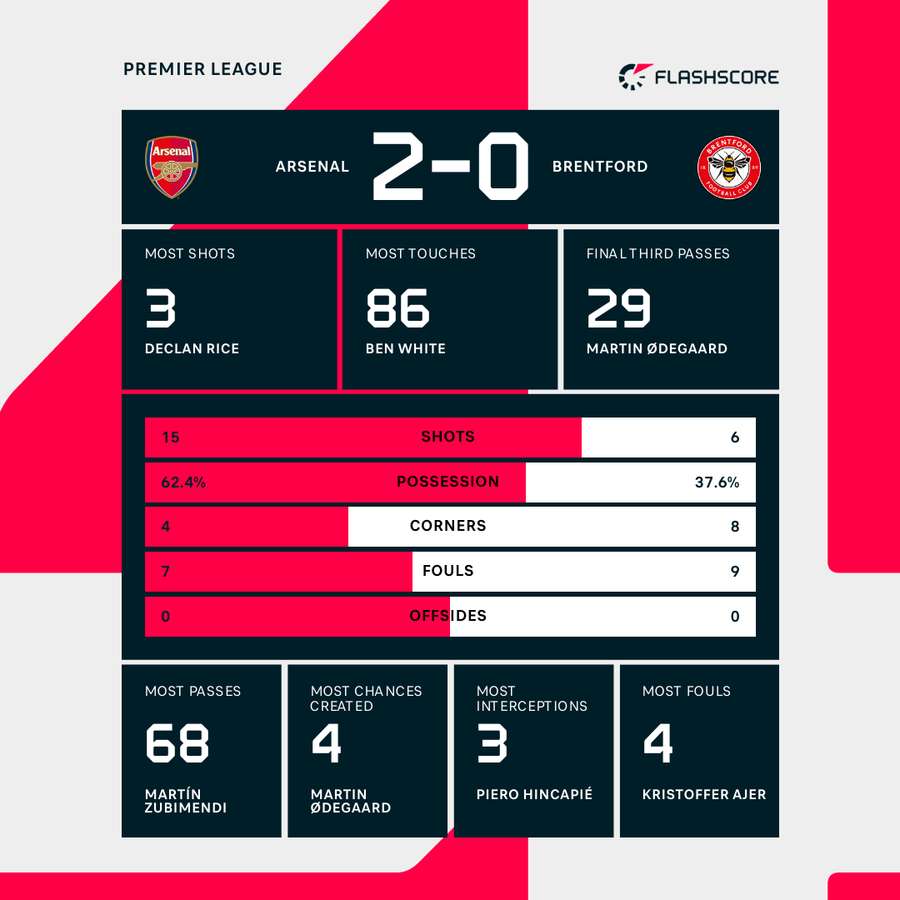 Match stats Match stats
