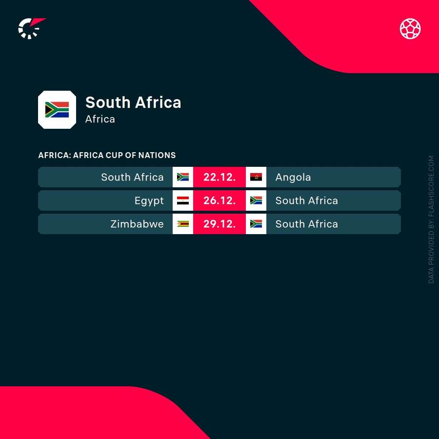 South Africa's fixtures at the 2025 Africa Cup of Nations
