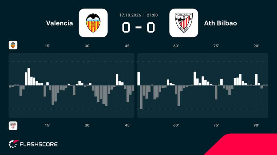 Match momentum Match momentum