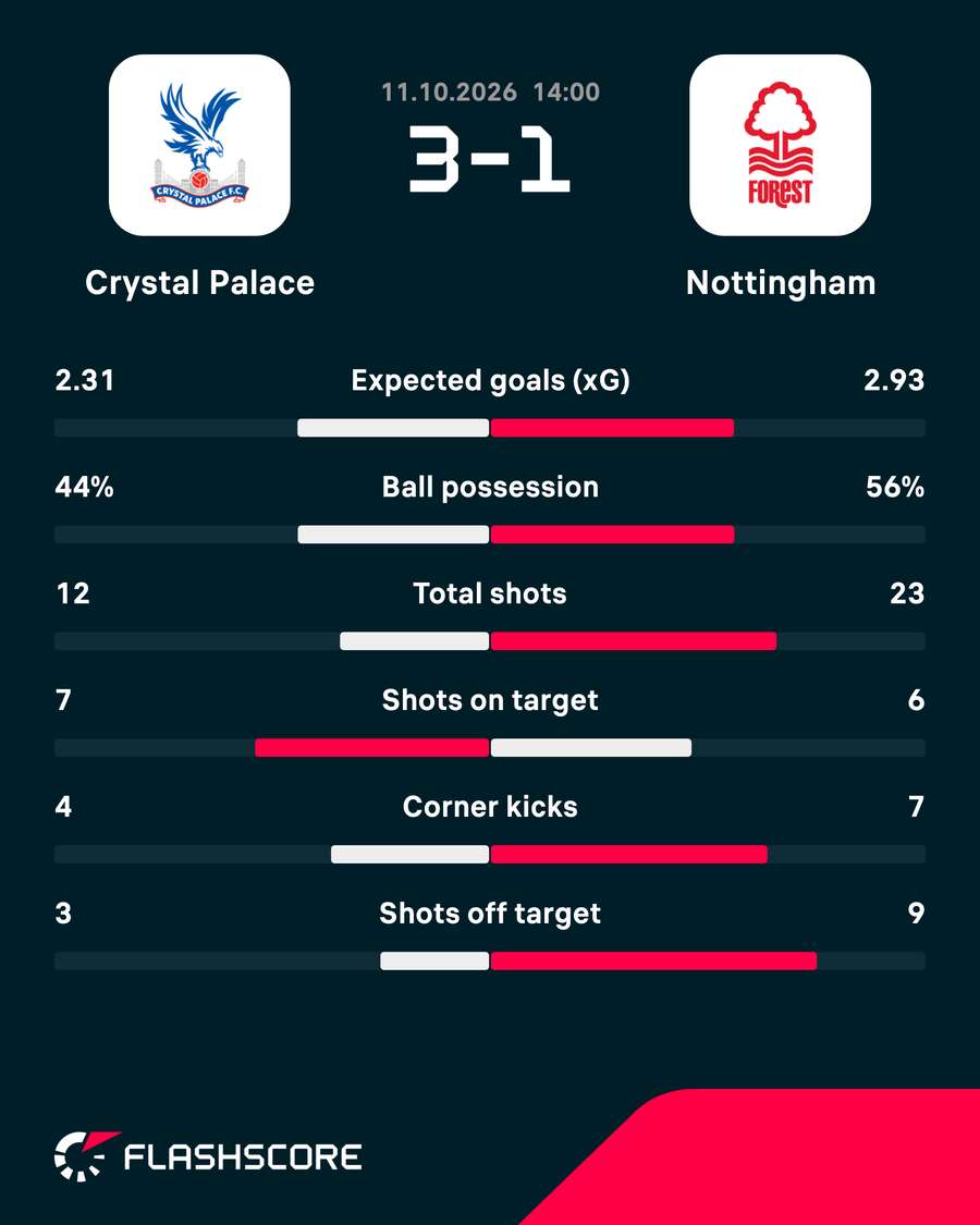 Match stats Match stats