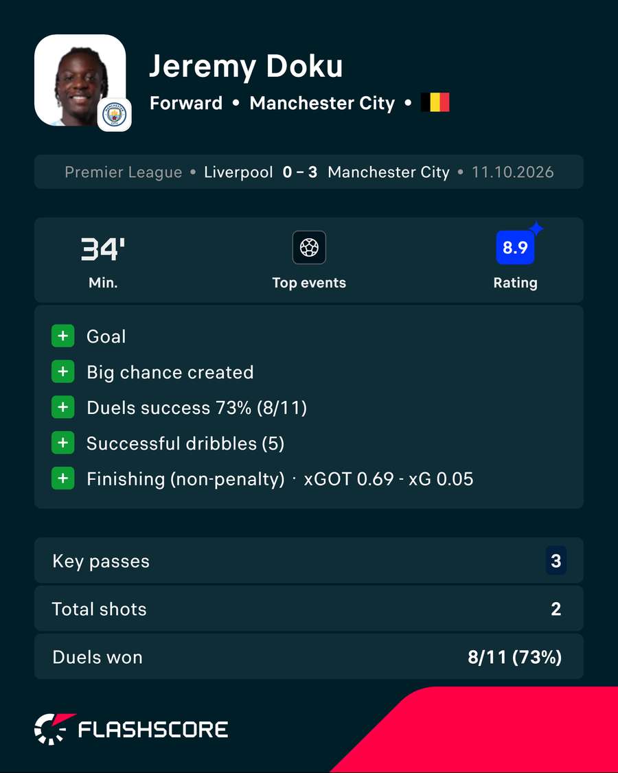 Doku vs Liverpool Doku vs Liverpool