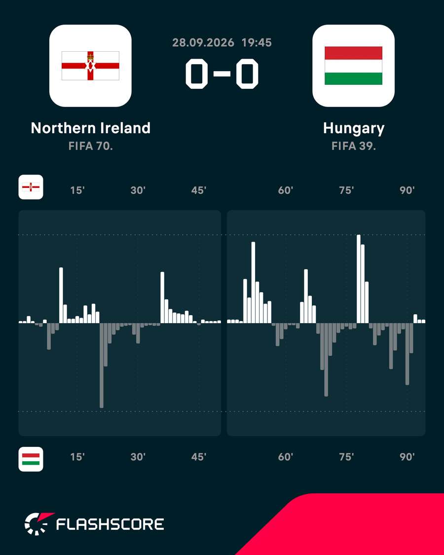 Match momentum