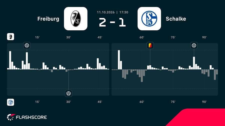 Match momentum Match momentum