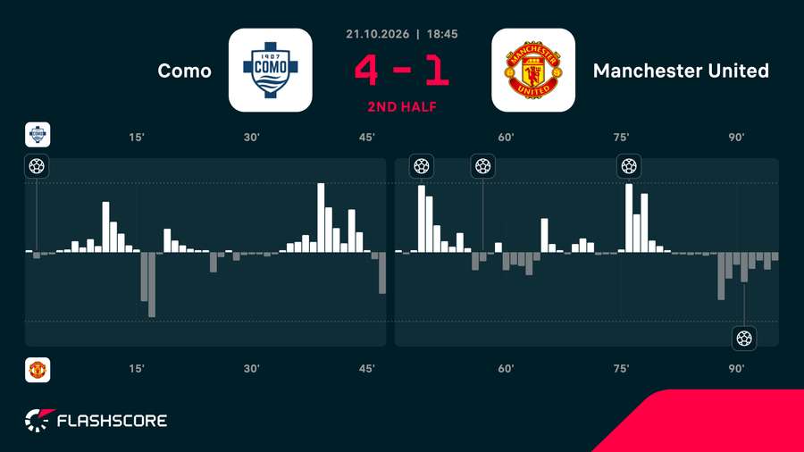 Match momentum Match momentum