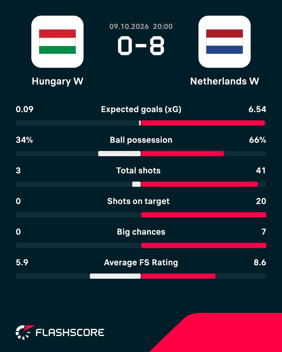 Key match stats Key match stats