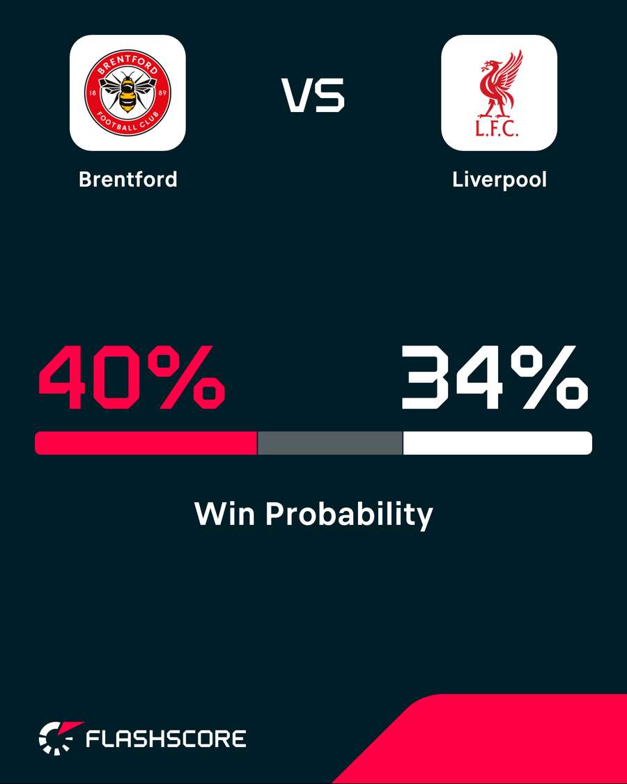 Win probability Win probability