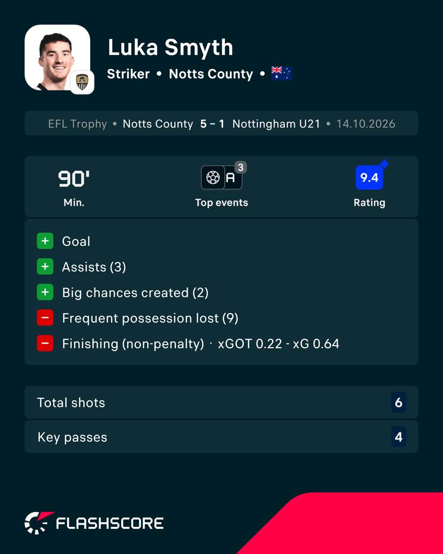 Luka Smyth Match Card Luka Smyth Match Card