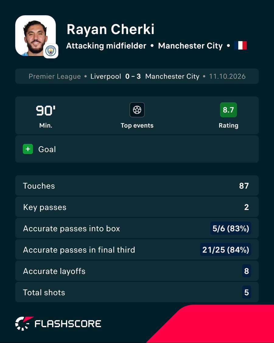Cherki vs Liverpool Cherki vs Liverpool