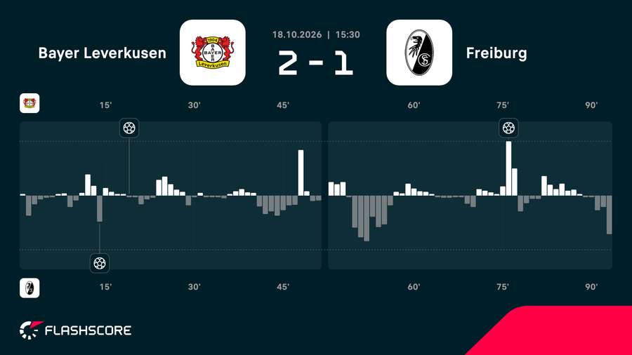 Match momentum Match momentum