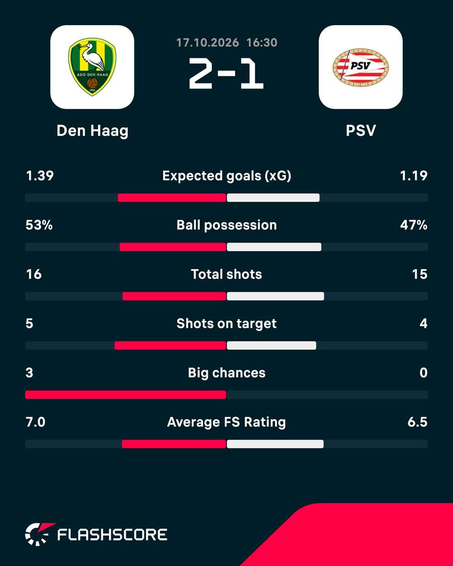 Key match stats