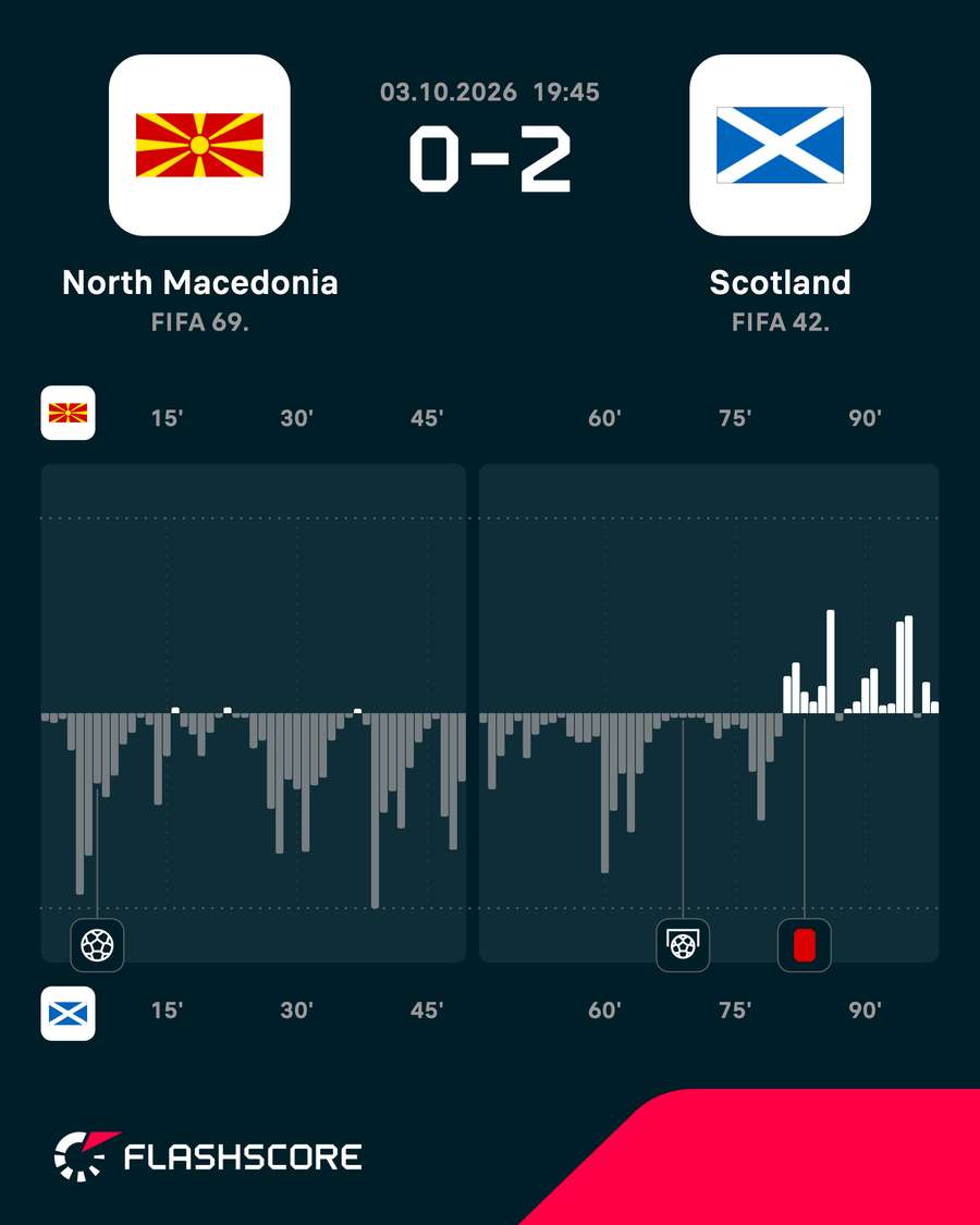 Match momentum