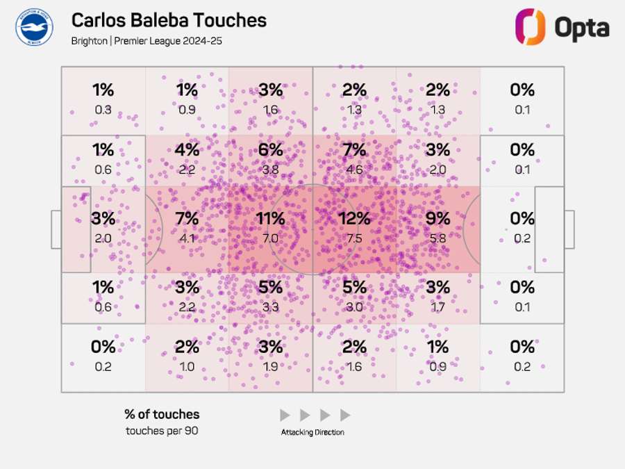 Carlos Baleba's Touch Zones (2024/25 Premier League) Carlos Baleba's Touch Zones (2024/25 Premier League)