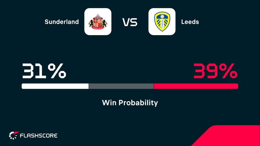 Win probability Win probability