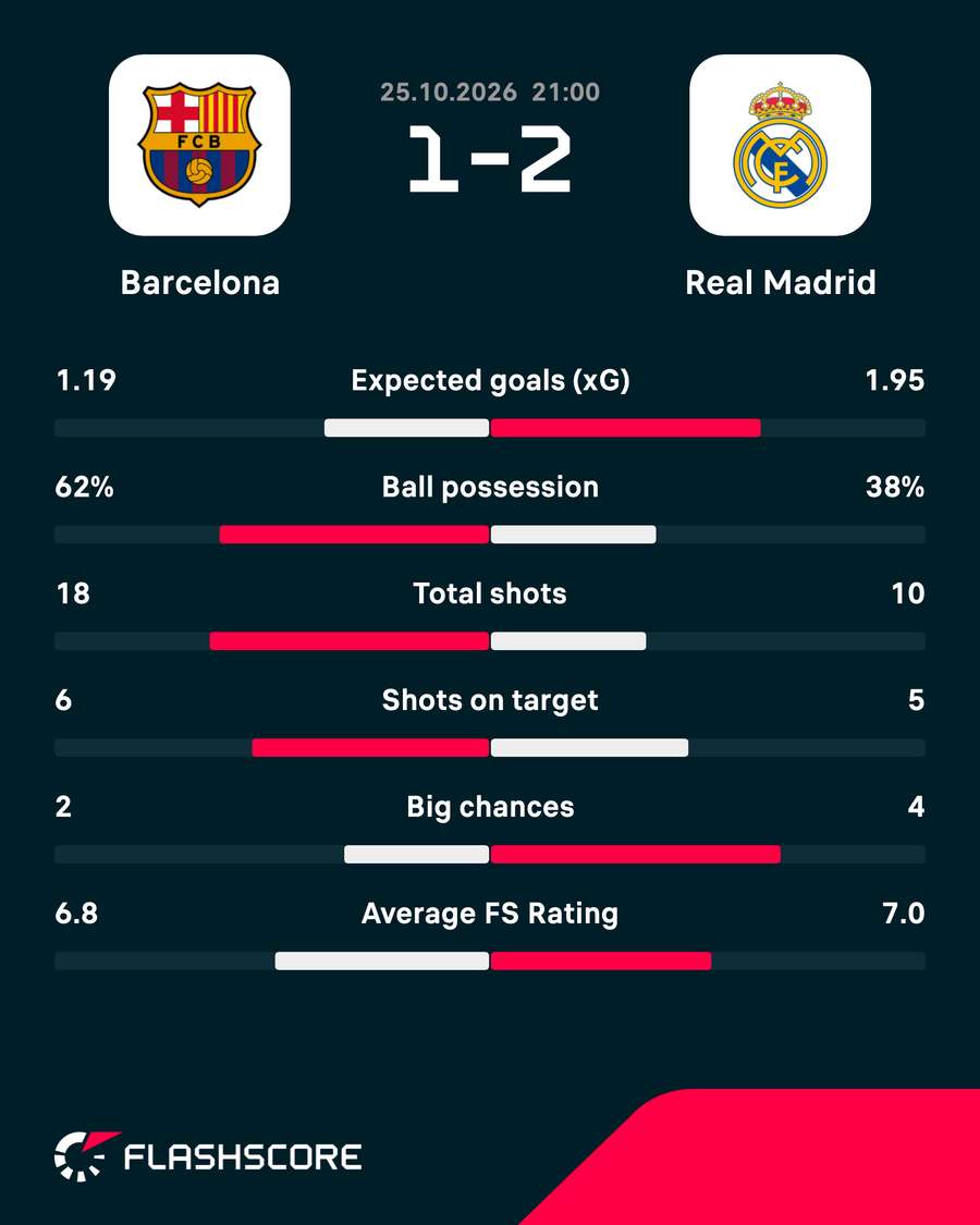 Key match stats Key match stats