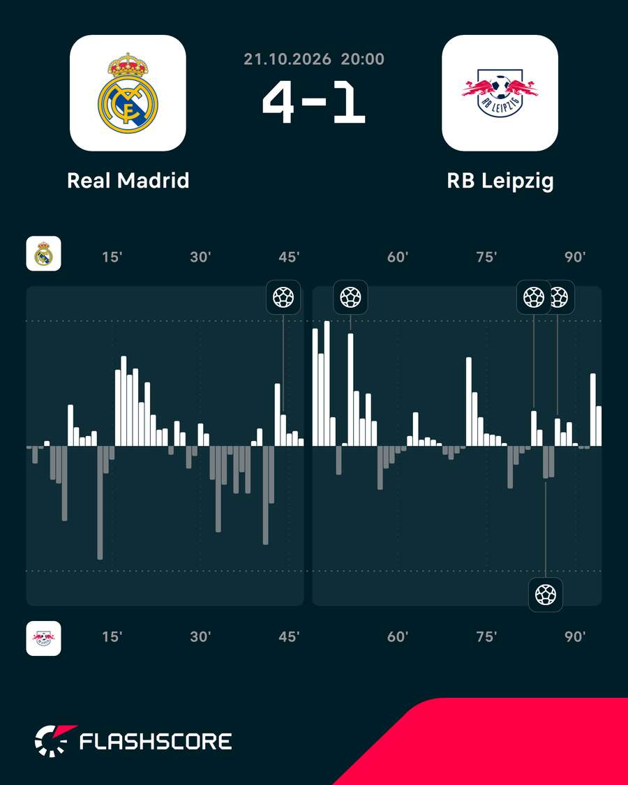 Match momentum