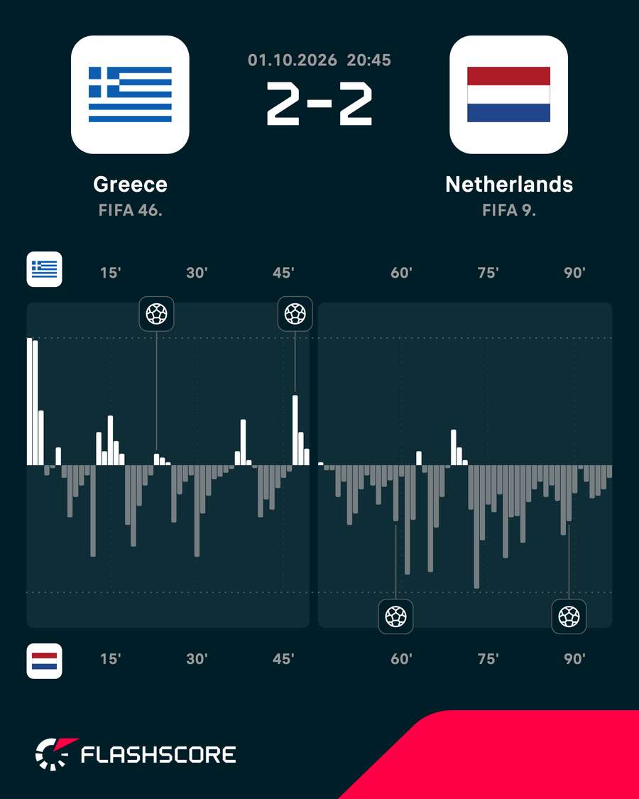 Match momentum Match momentum