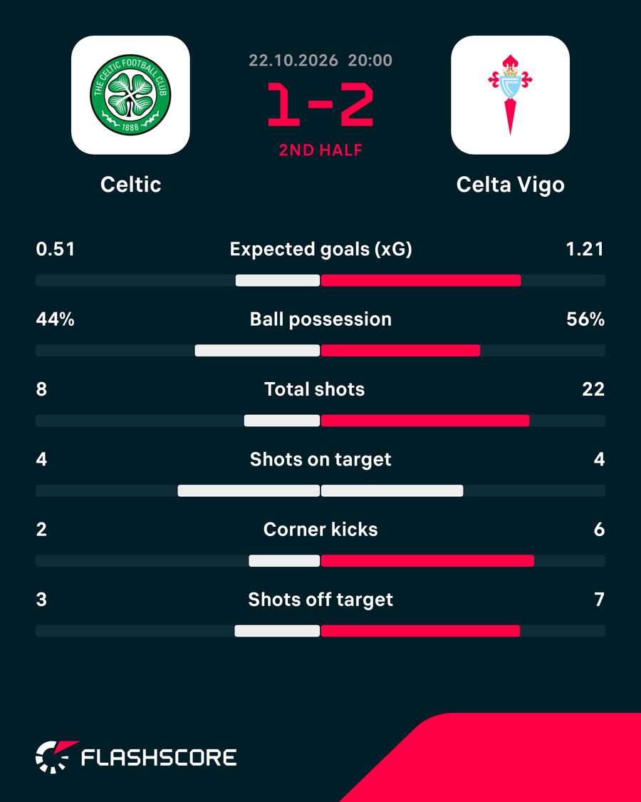 Key stats Key stats