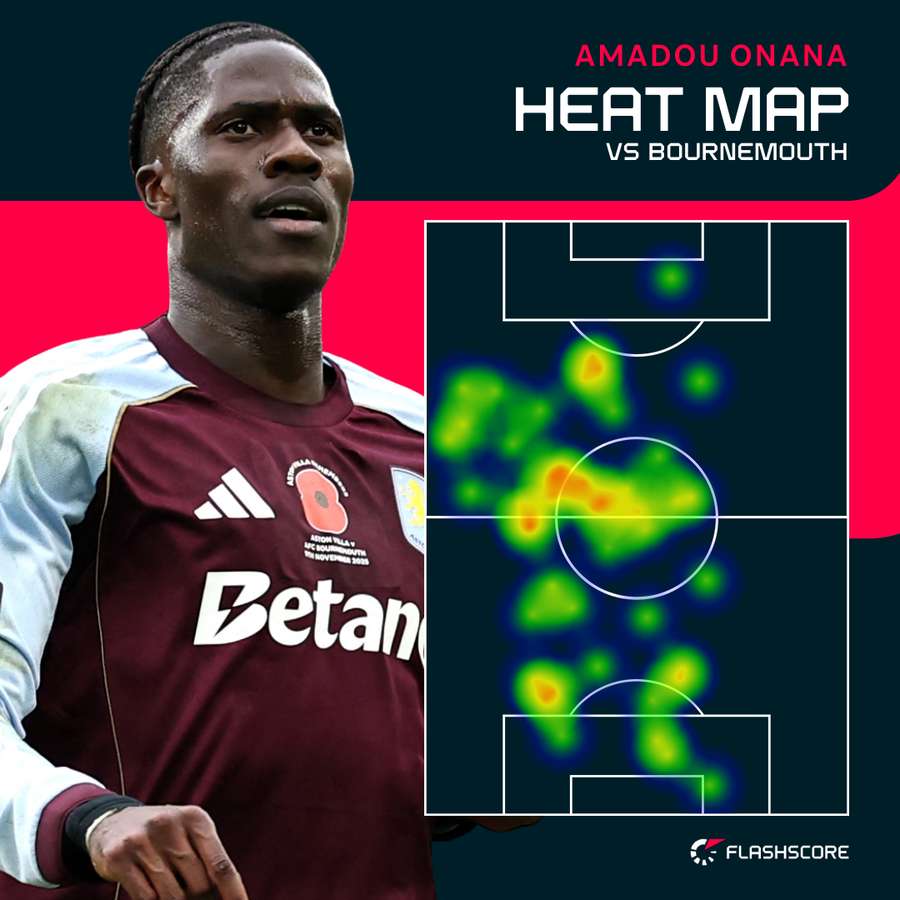 Onana heat map v Bournemouth
