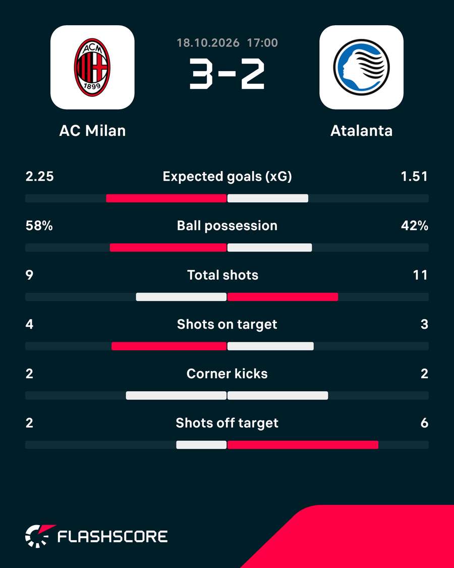 Match stats