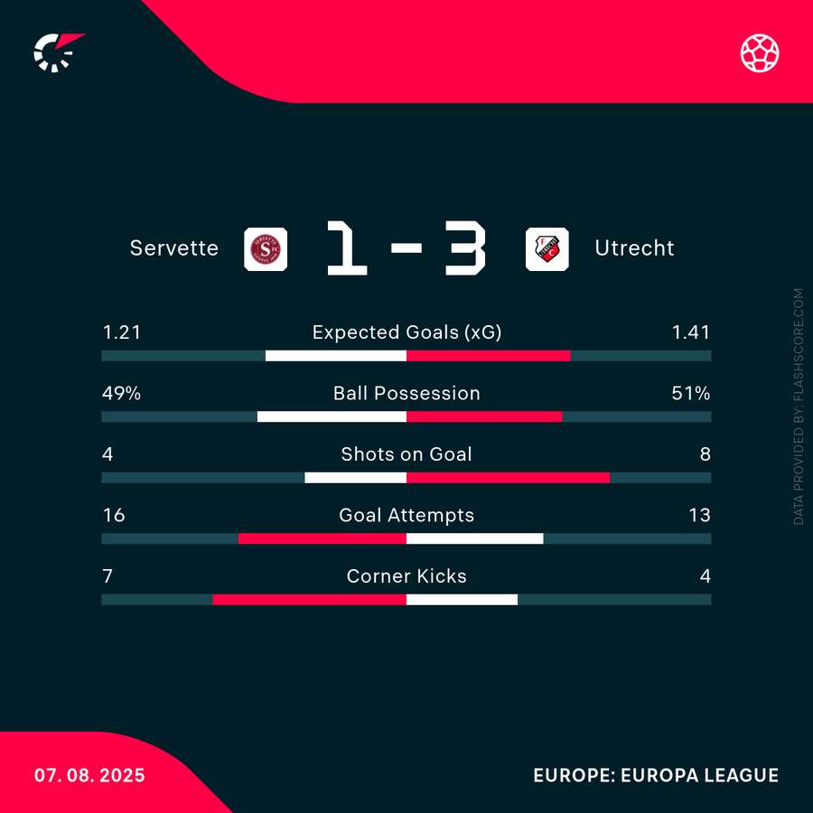 Key match stats Key match stats