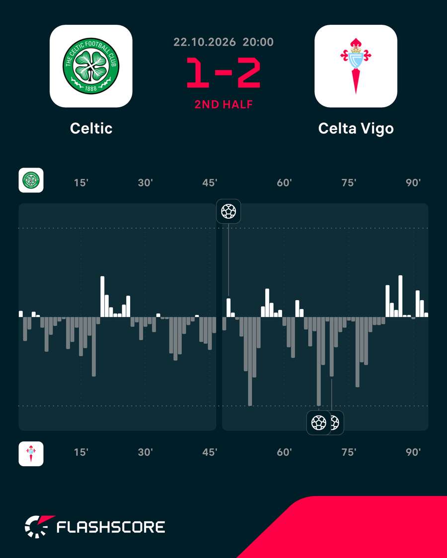 Match momentum Match momentum