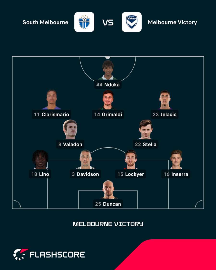 Melbourne Victory XI