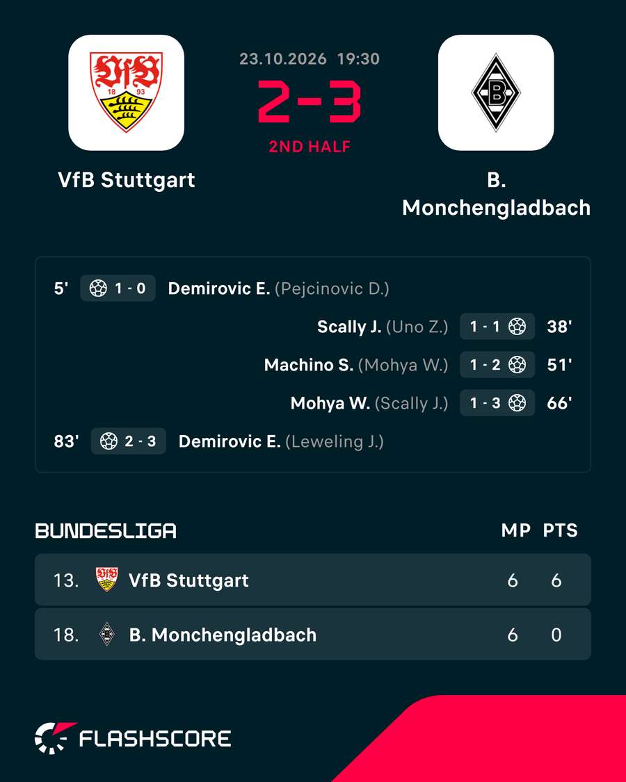 Match result