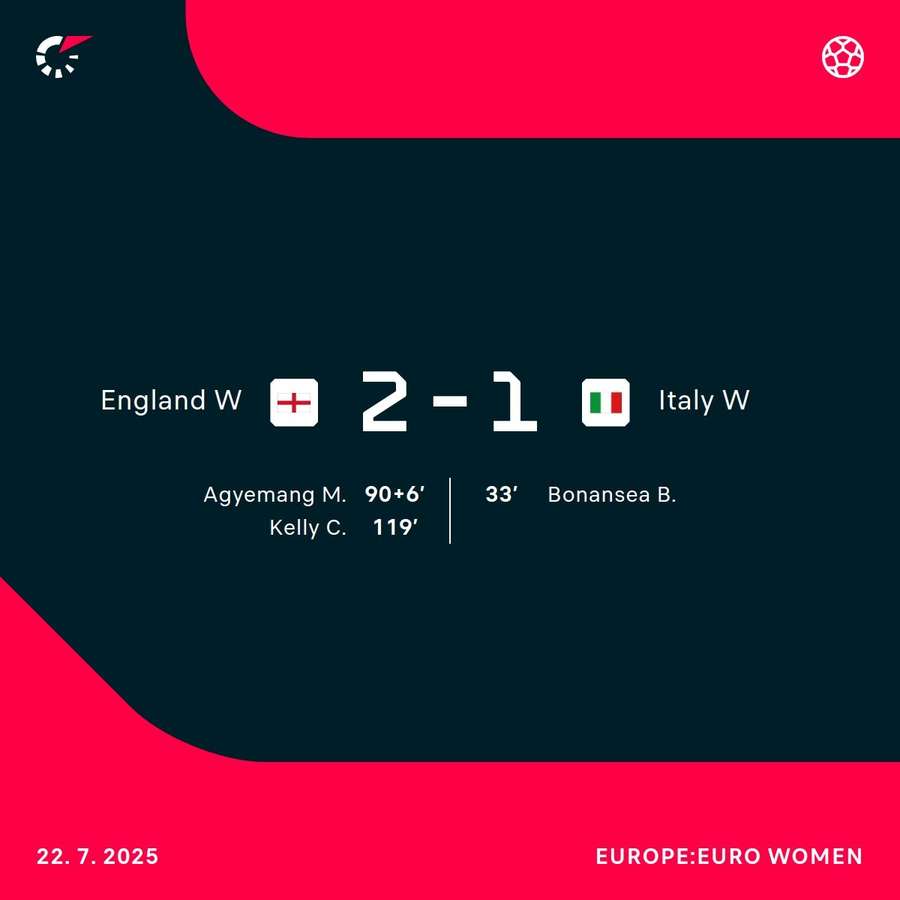 England won it at the death England won it at the death