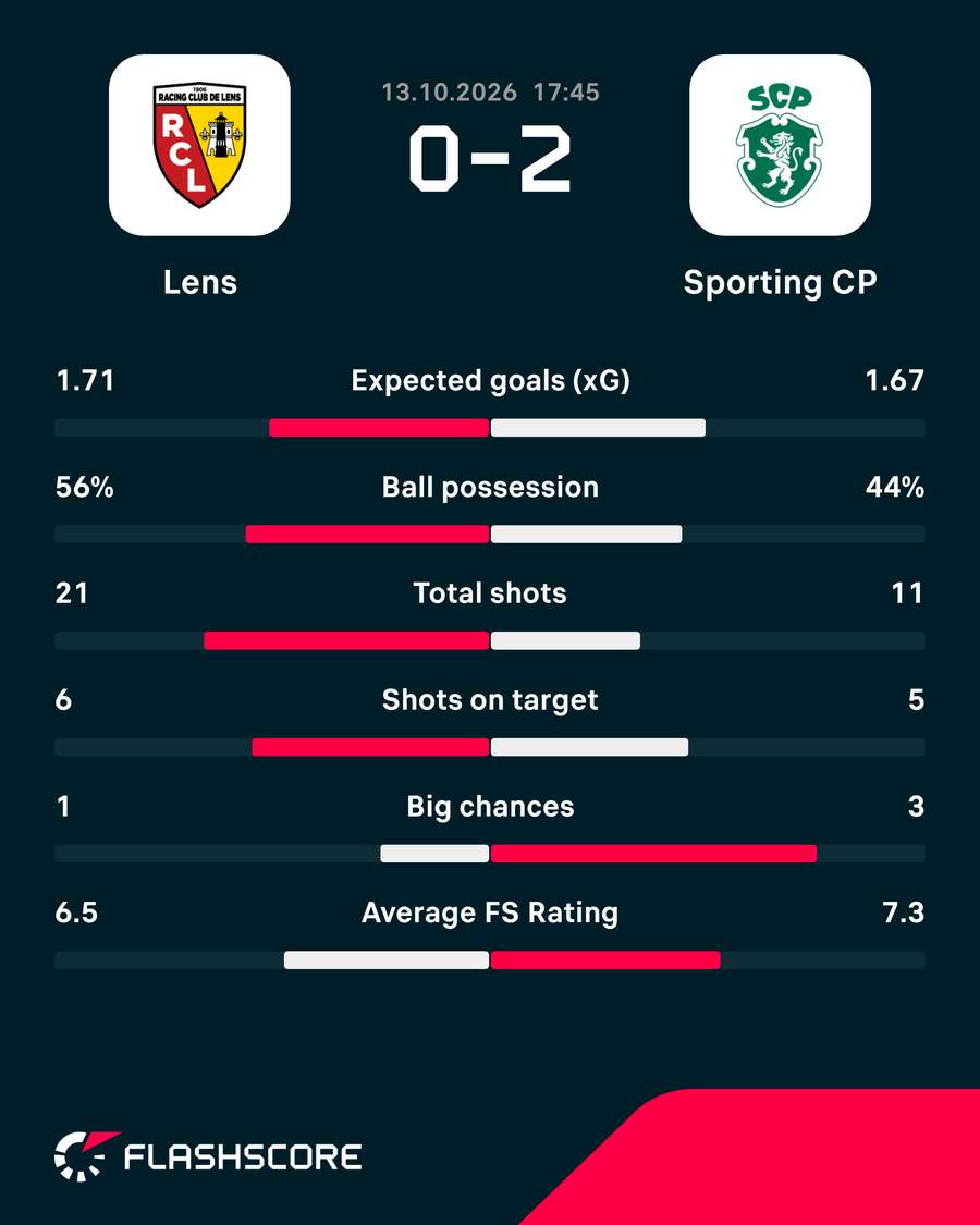 Match stats